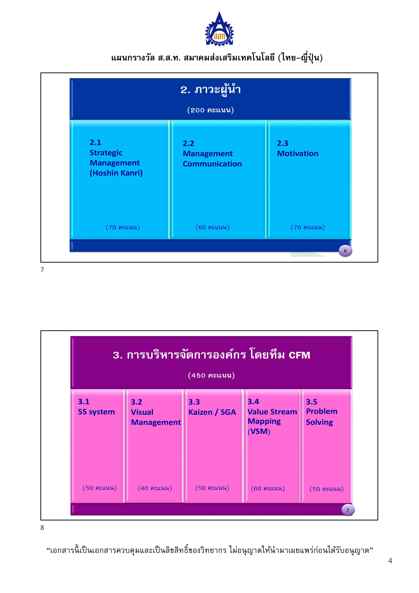 หลักเกณฑ์การพิจารณา Lean